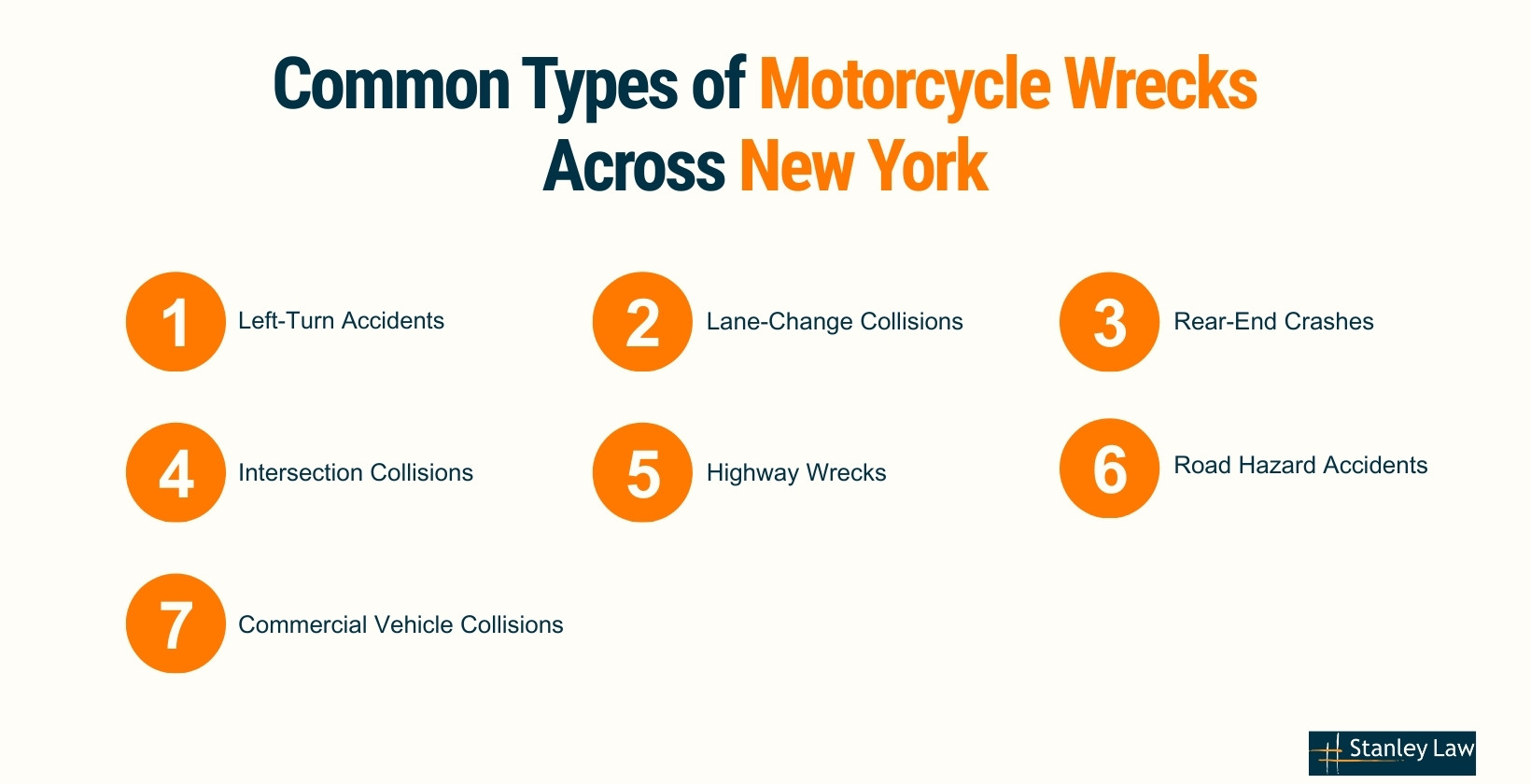 Types of Motorcycle Wrecks