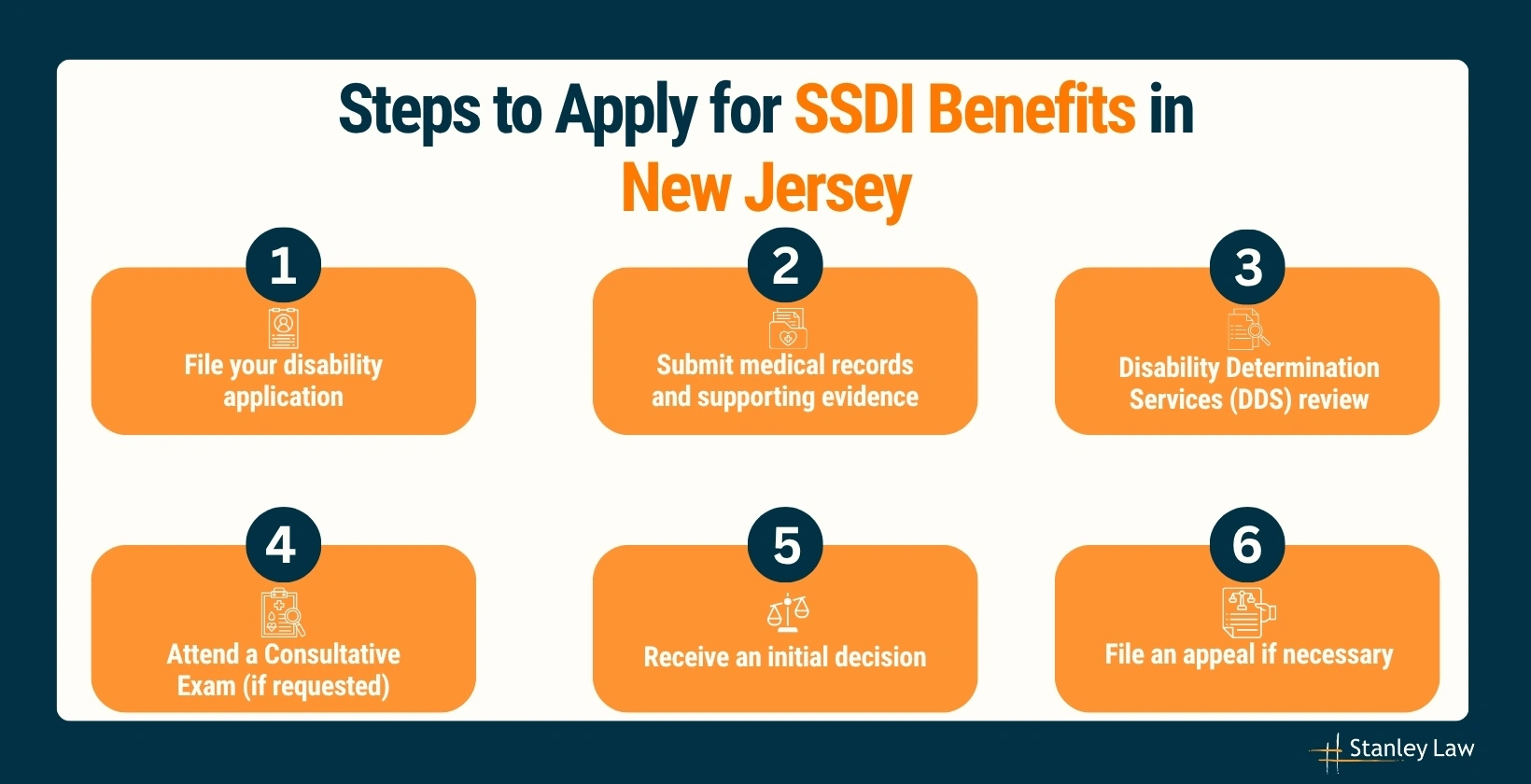 Steps to Apply for SSDI Benefits in New Jersey