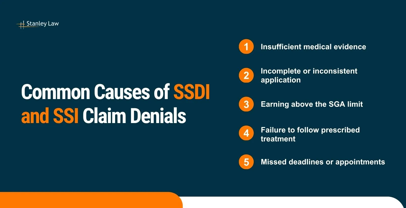Common Causes of SSDI and SSI Claim Denials