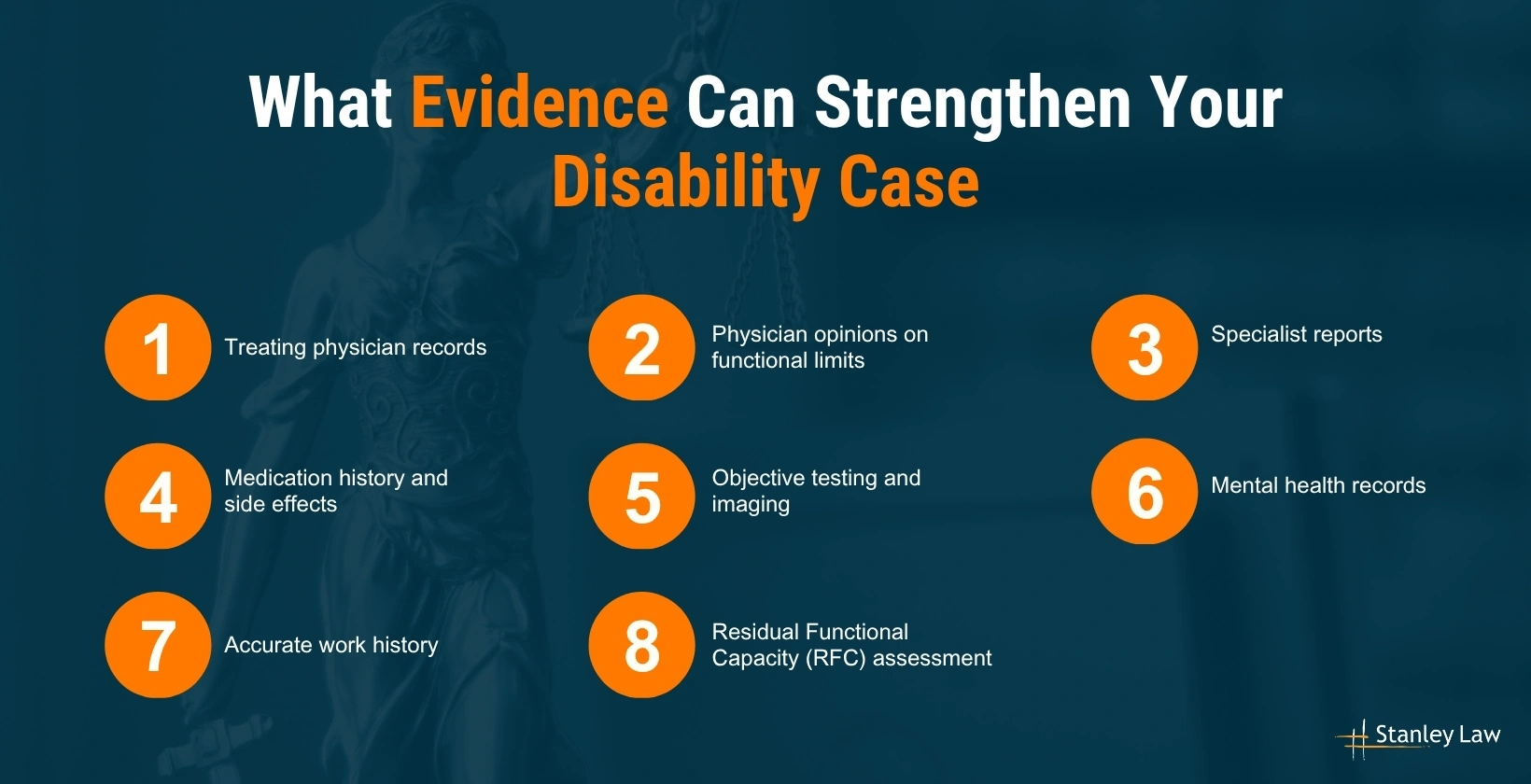 EvidenceS That Can Strengthen a Disability Case
