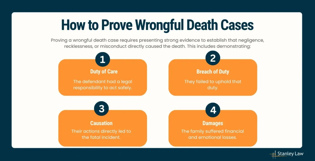 Key Evidence to Prove Wrongful Death