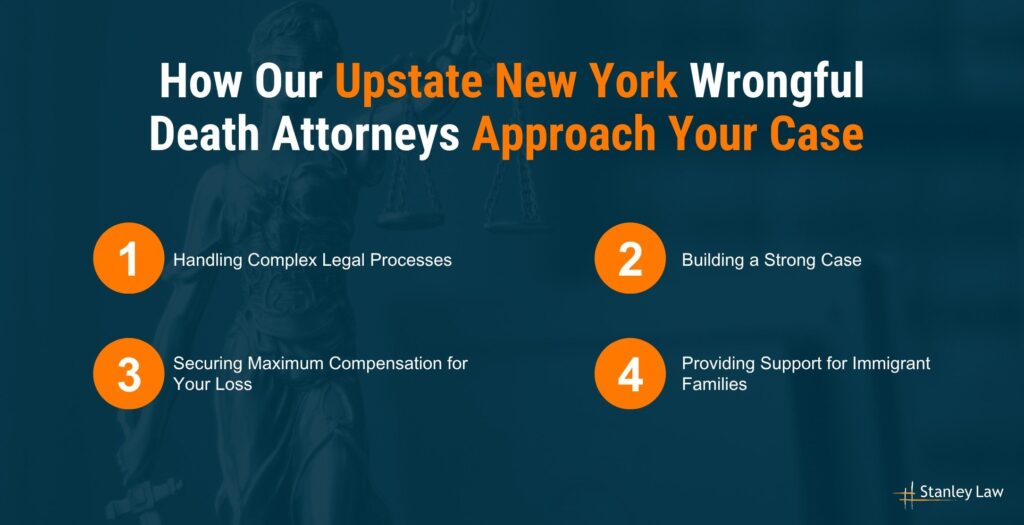 Wrongful Death Attorneys Approach