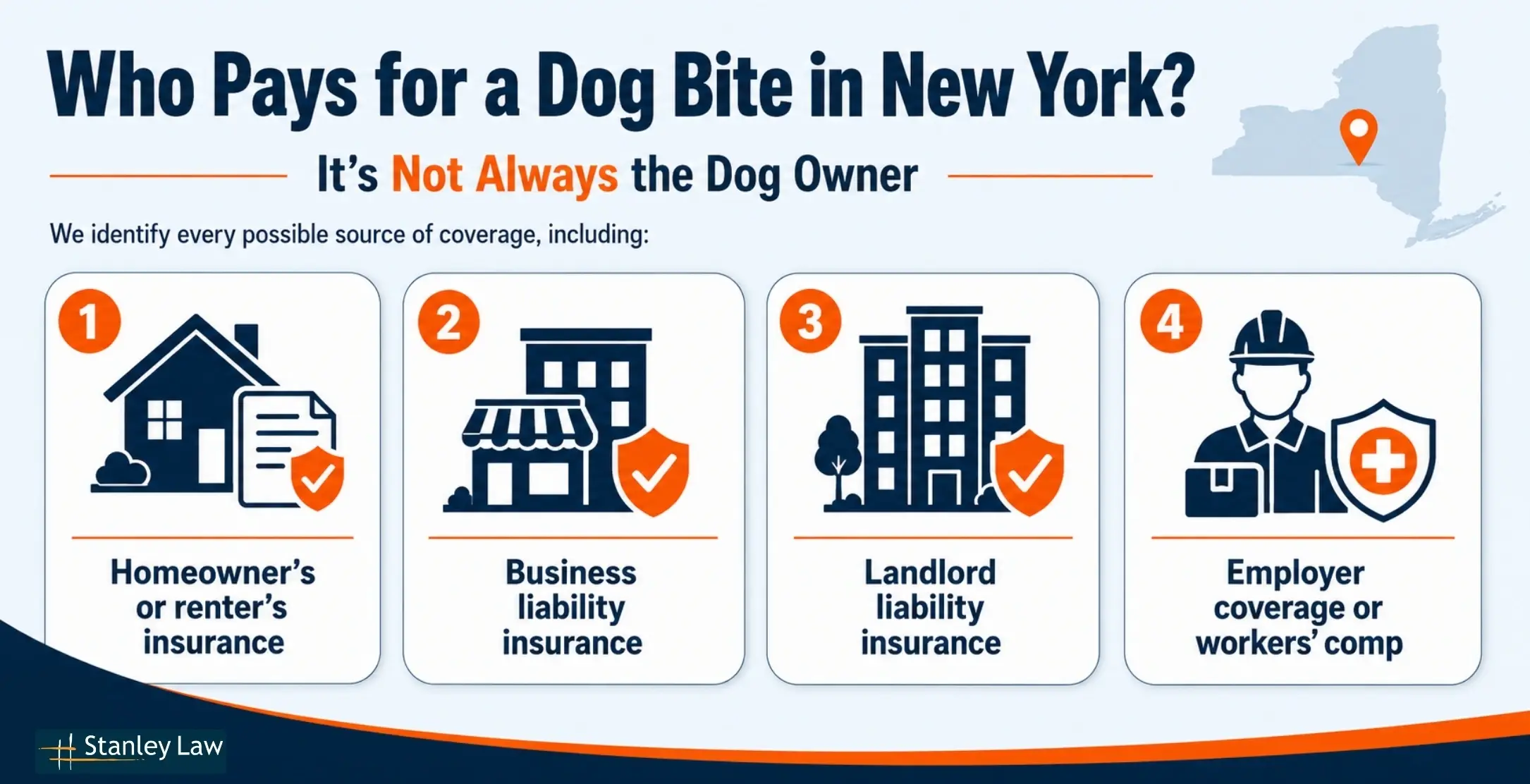 Who Pays for a Dog Bite Attack in Upstate NY