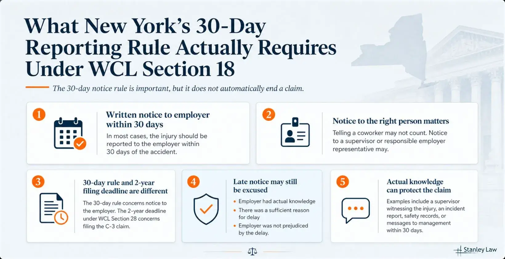 What New York’s 30-Day Reporting Rule Actually Requires Under WCL Section 18
