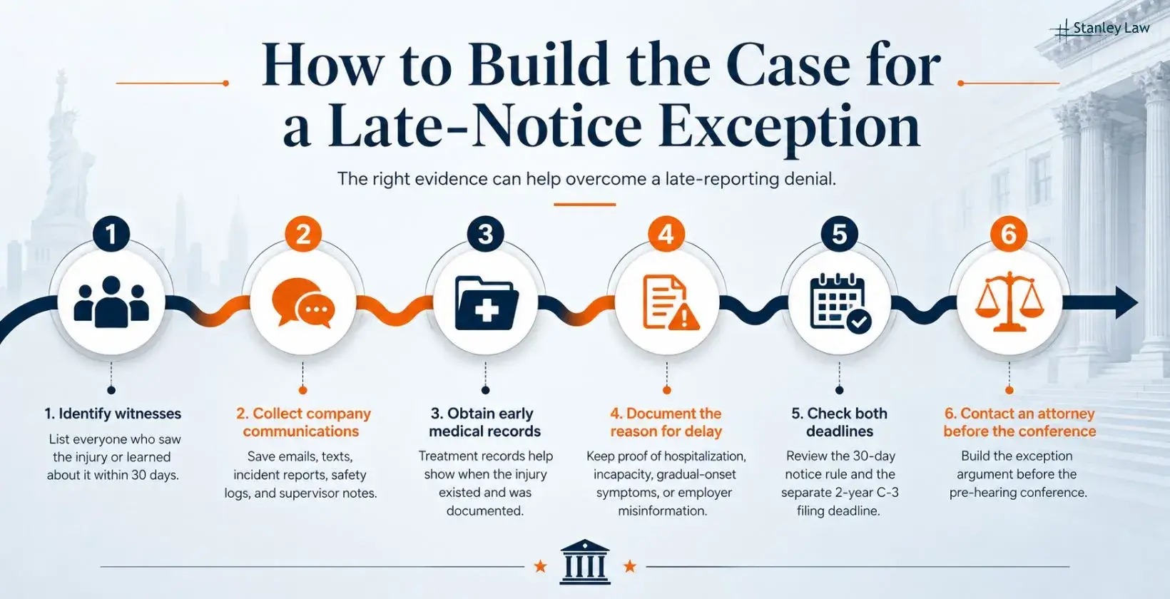 How to Build the Case for a Late-Notice Exception