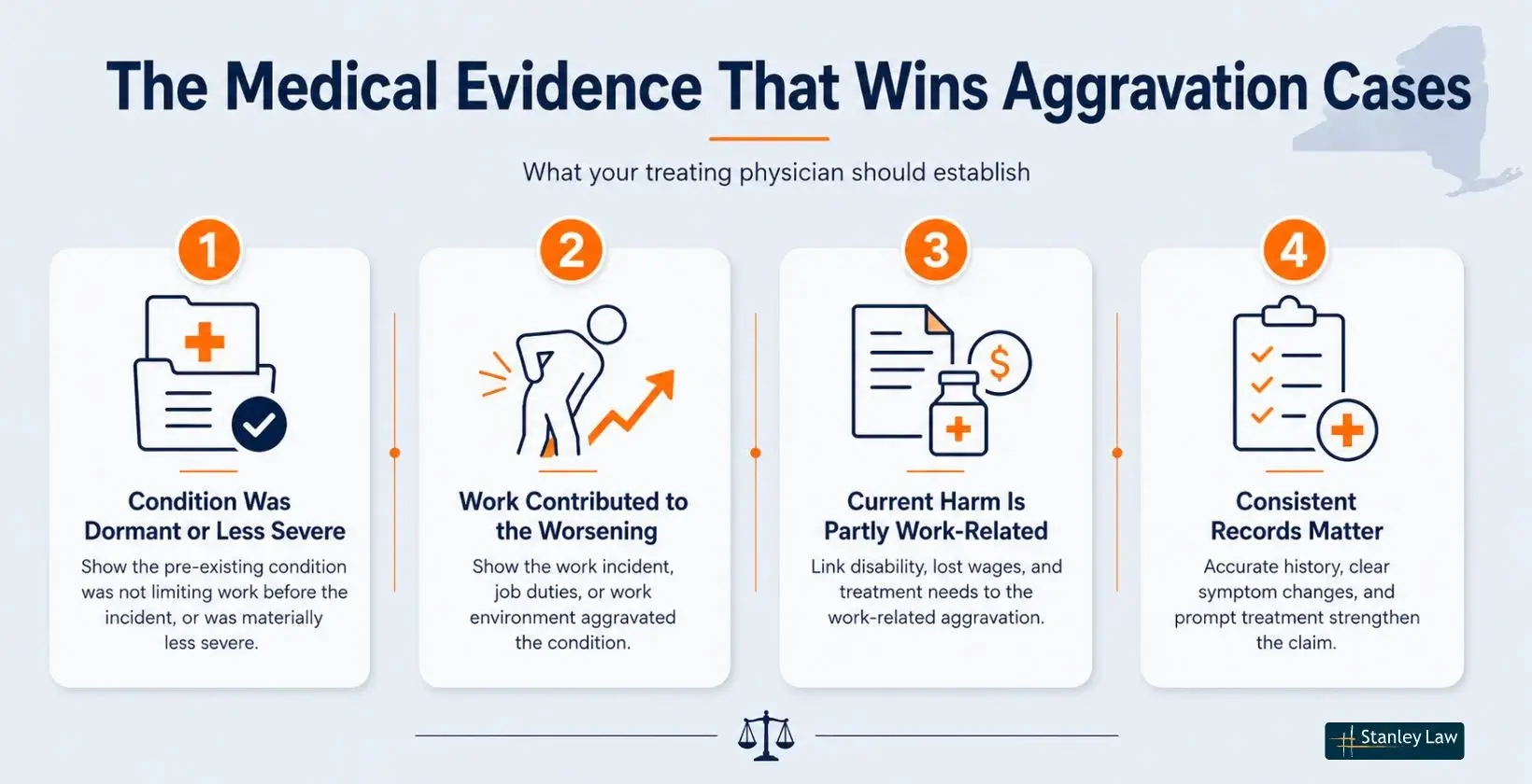The Medical Evidence That Wins Aggravation Cases