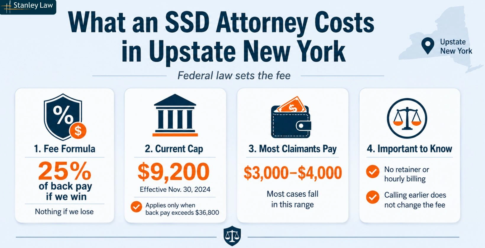 Hiring a Social Security Disability Attorney Cost