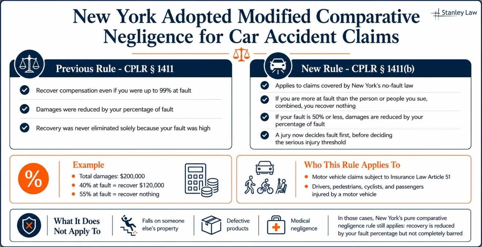 Modified Comparative Negligence