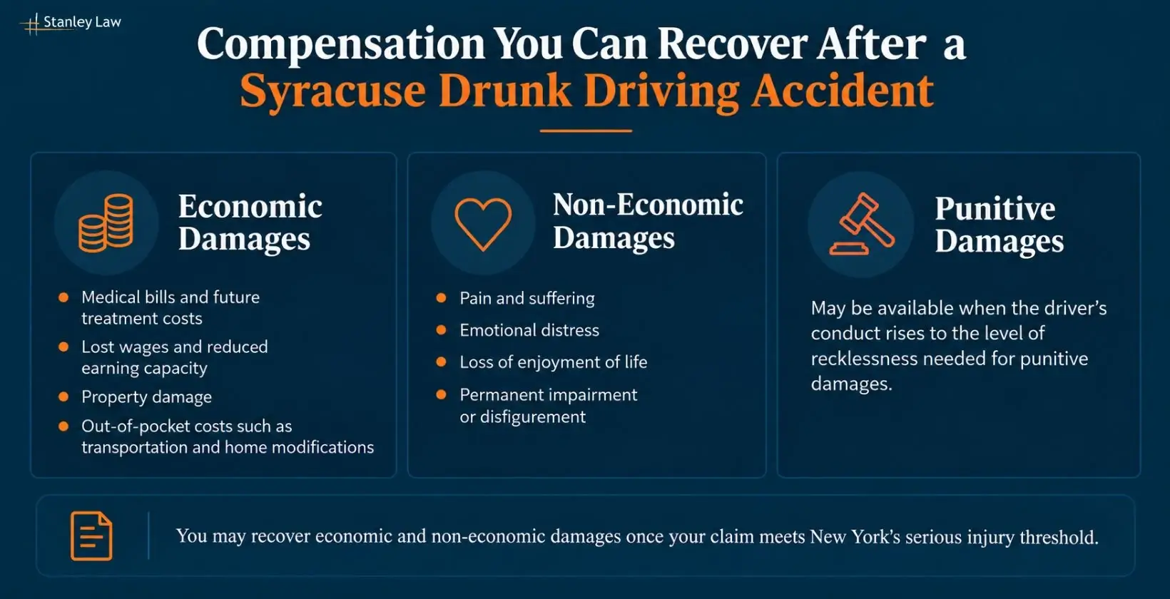 Compensation You can recover after a syracuse drunk driving accident