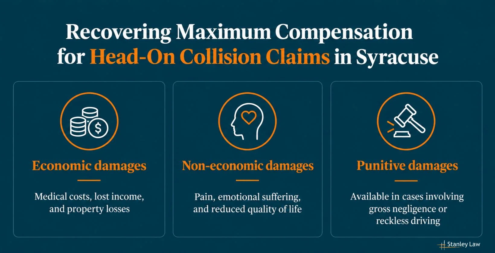 Syracuse Head-On Collision Claim Worth