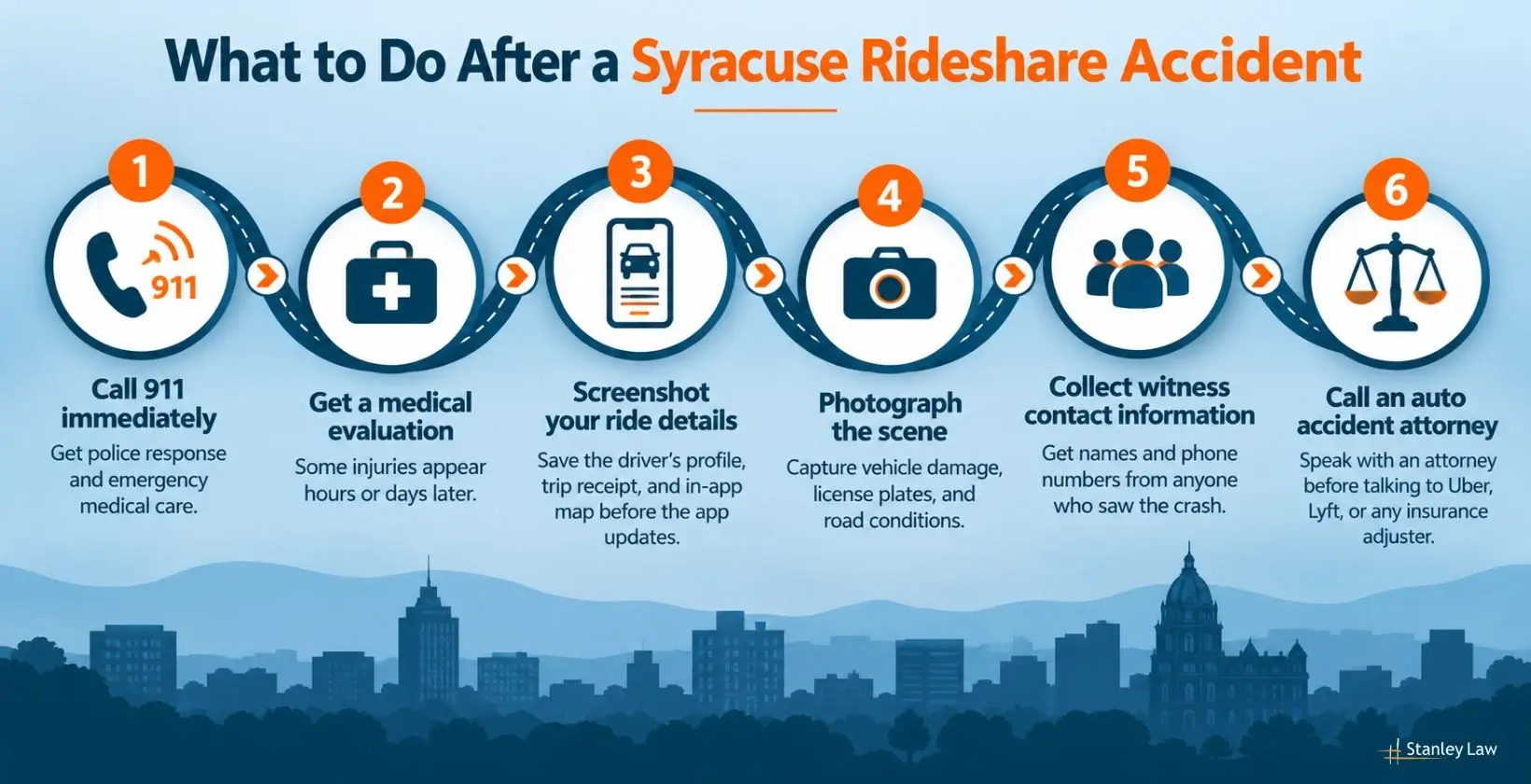 What to do after a Syracuse Rideshare Accident