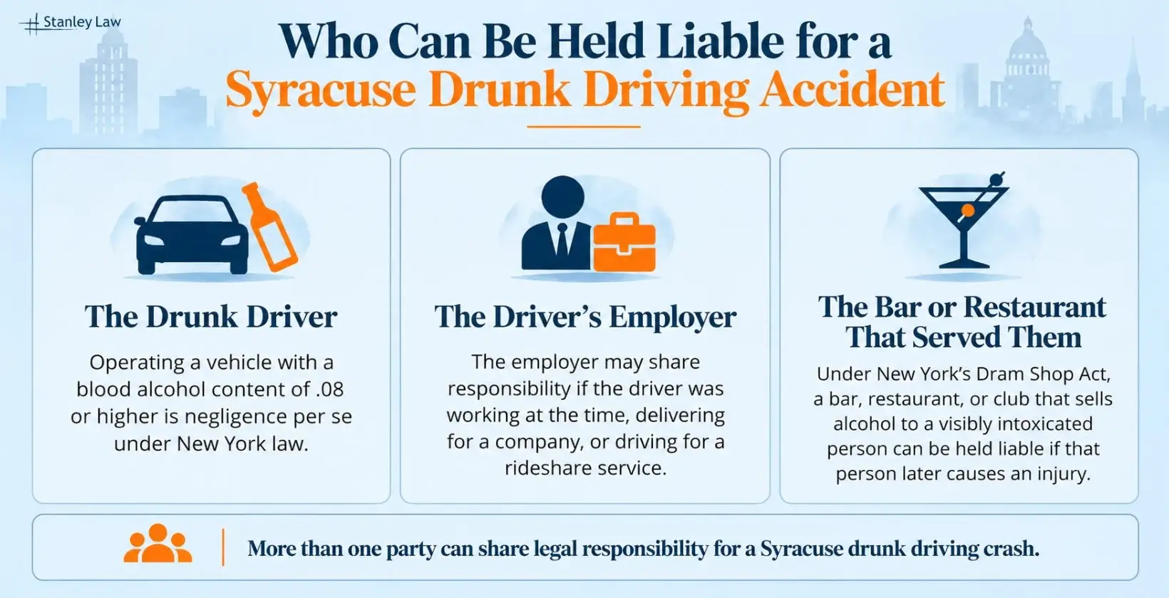 Who Can Be Held Liable for a Syracuse Drunk Driving Accident